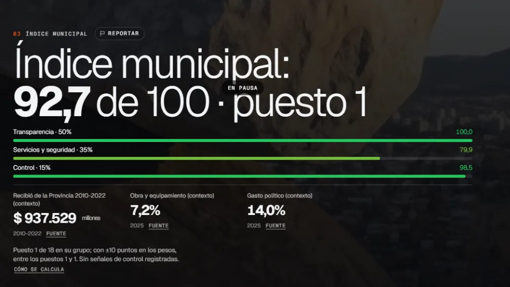 Tandil sacó 92,7 y quedó primero bajo la lupa